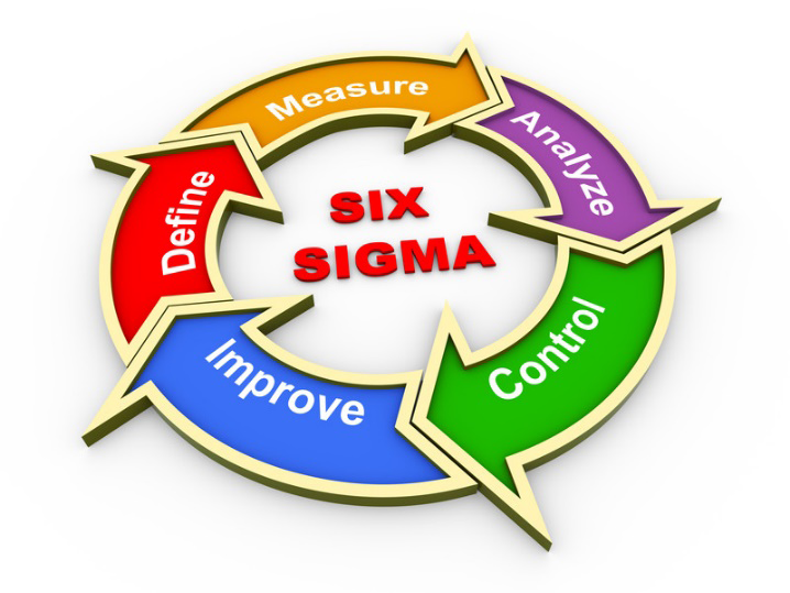 Schemat Six Sigma