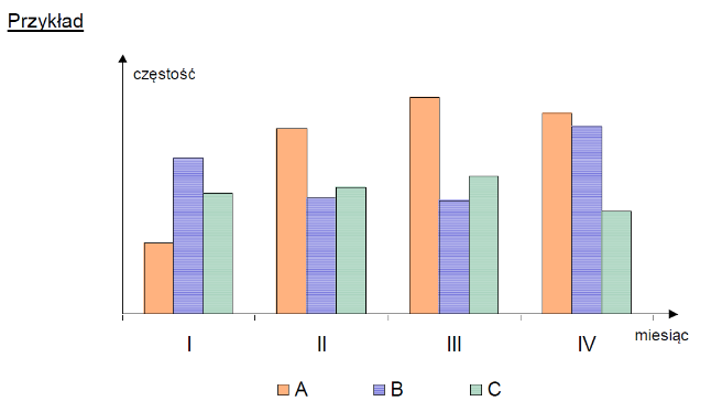 Histogram jakości