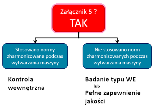 system zgodnosci 2 maszyny