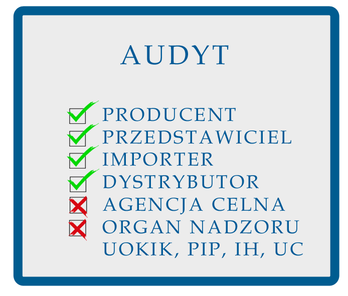 Audyt środki ochrony indywidualnej