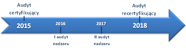 certyfikacja iso