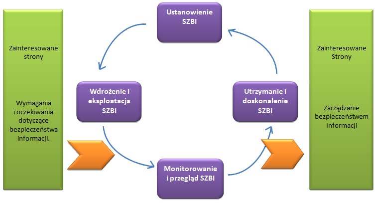 Cykl PDCA