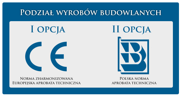 podzial-wyrobow-budowlanych